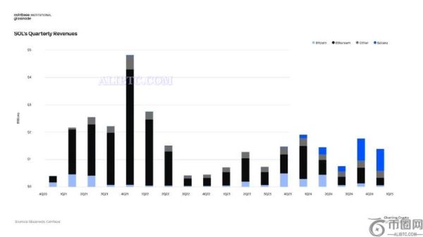 SOL币价格预测：一目均衡表云突破预示看涨势头，目标价位160美元