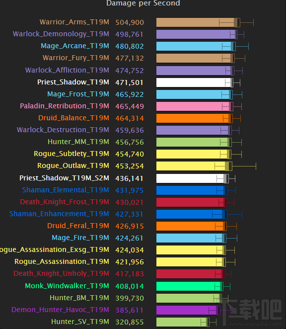 魔兽世界7.15猎人怎么样？WOW7.15猎人天赋介绍