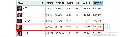 英雄联盟6.24版本什么打野英雄好 新版本最强打野推荐