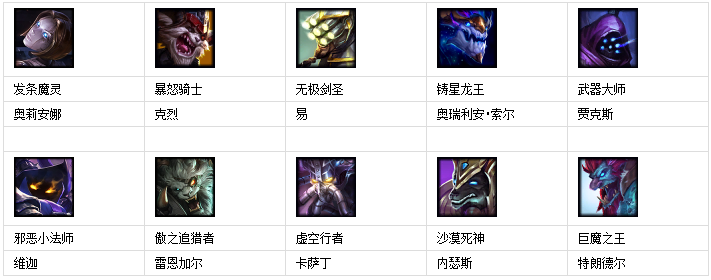 lol12月9日免费英雄更换公告 lol周免英雄12.9更新