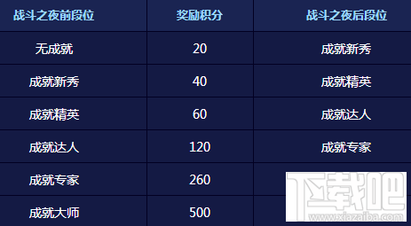 LOL奥斯曼大帝普朗克领取地址 成就大师挑战赛规则详解