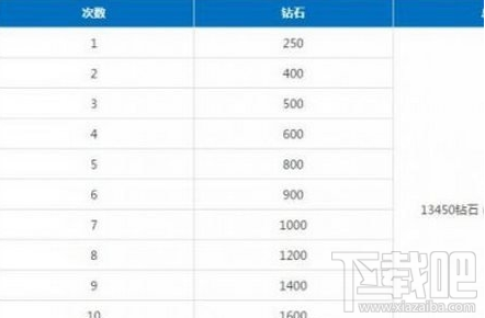 cf死神礼包多少钱 cf手游m4a1-死神礼包抽取技巧