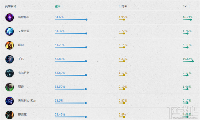 LOL英雄联盟细致教学让你轻松克制乌鸦斯维因