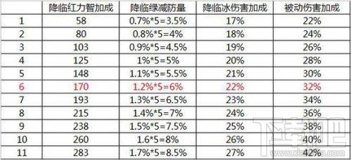 dnf鬼泣技能平衡改版分析 鬼泣技能改版内容介绍