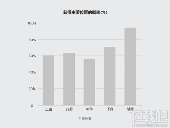 LOL英雄联盟动态组队队列是什么