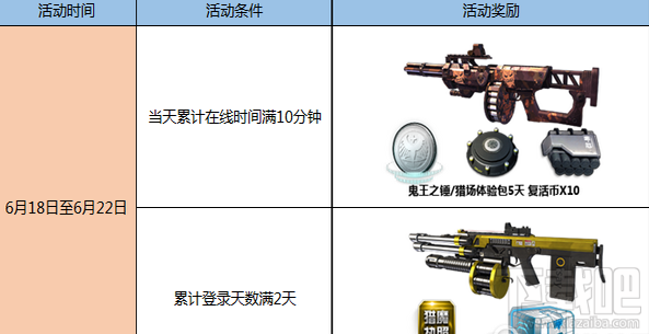 逆战周末神器体验周活动介绍 双重神器是什么