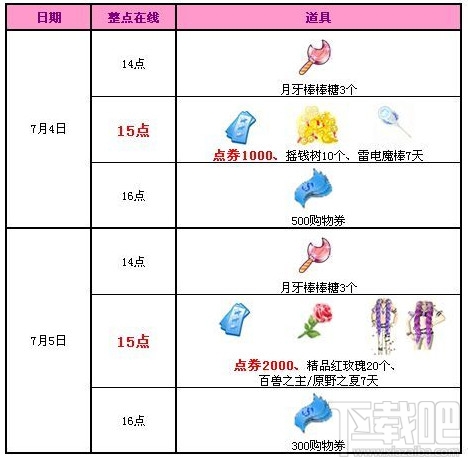 qq炫舞7月4日5日活动介绍 3000点券大派送