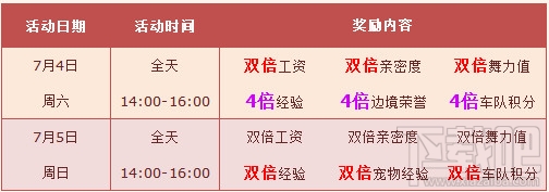 QQ飞车7月4日活动介绍 高到4000点券全服4倍活动