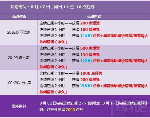 QQ飞车海蓝物语婚纱套装8月17号准点领取