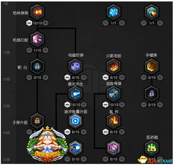 冒险岛2重炮手冒险副本怎么加点 重炮手加点攻略