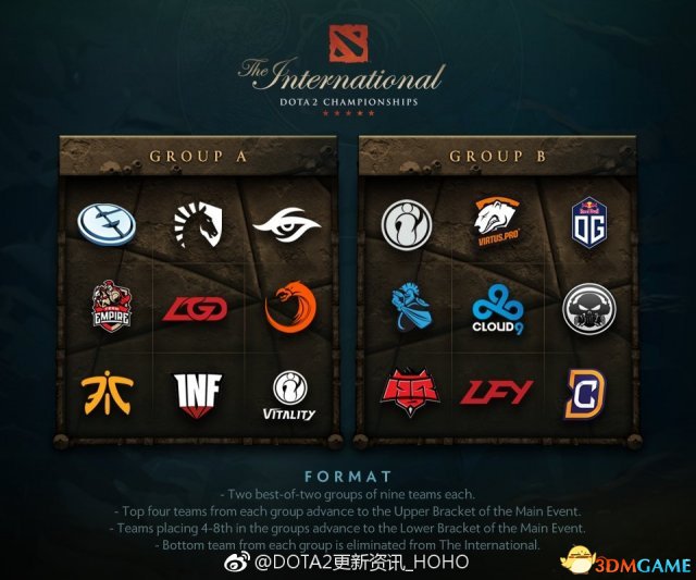 DOTA2 TI7小组赛分组及对阵表