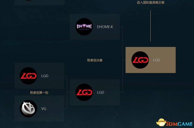 DOTA2 TI7中国区预选赛最后一日战况 LGD搭上末班车