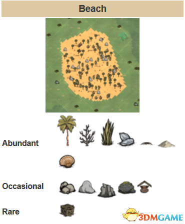饥荒海难生态地形图鉴 饥荒海难生存攻略