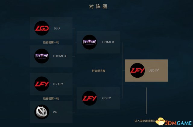 DOTA2 TI7中国区预选赛第三日 得DDC者得门票