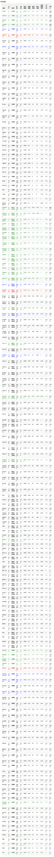 双子星座军阀武器数据大全 双子星座军阀武器数值