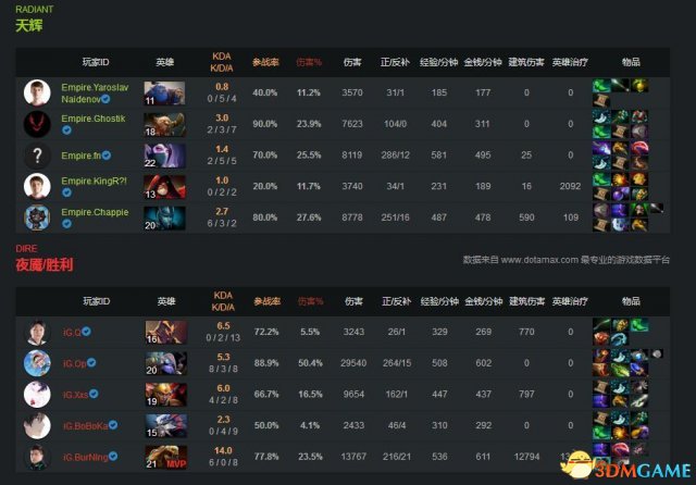 Dota2DAC淘汰赛战报 IG2:1战胜帝国锁定前三