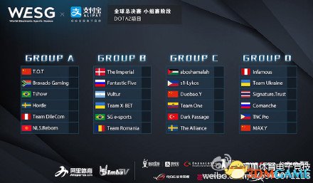 DOTA2 WESG全球总决赛小组赛分组赛程时间一览