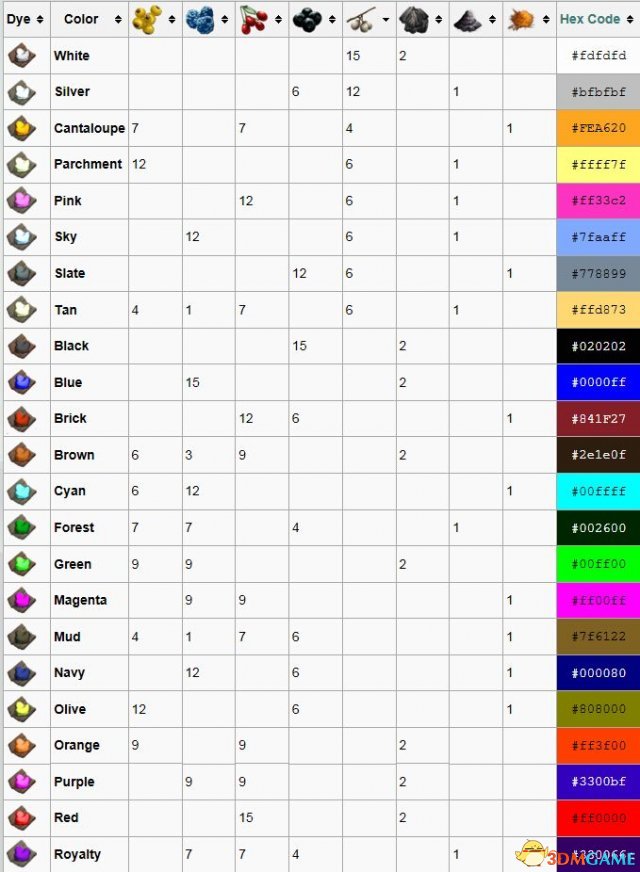方舟生存进化颜色配方大全 方舟生存进化颜色配方图