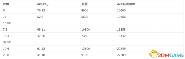 DOTA2 7.0肉山怎么打 DOTA2 7.0肉山改动与打法一览