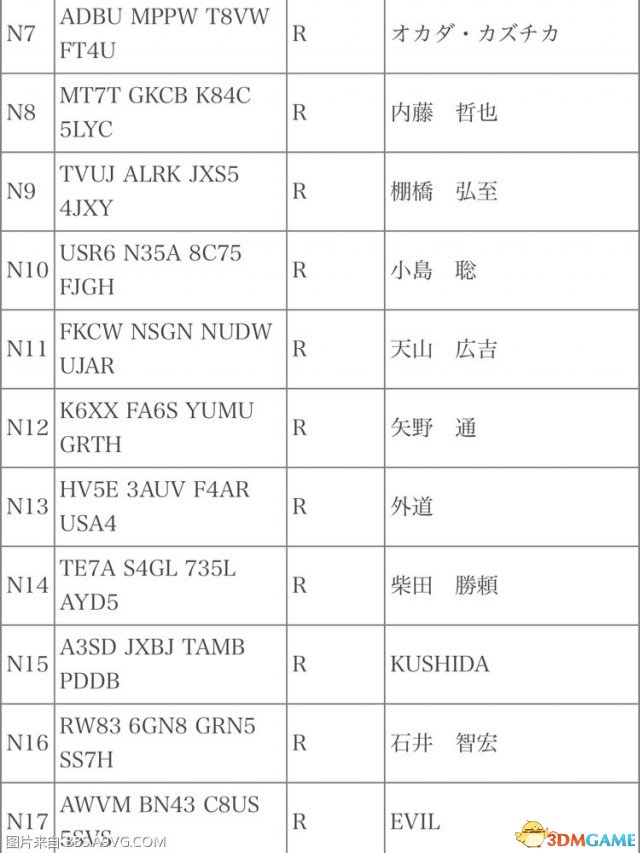 如龙6帮派SR和R级人物密码 如龙6帮派人物福利大放送