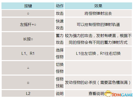 最终幻想15弹珠游戏奖励一览 最终幻想弹珠游戏介绍