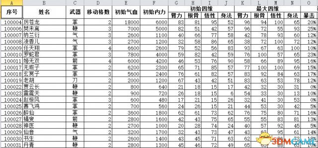 侠客风云传前传全角色传闻内功及武学属性数据表