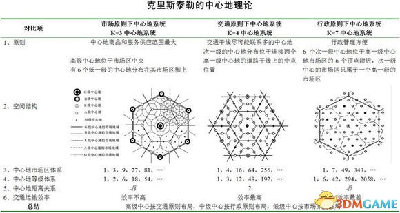 文明6黄金7城玩法 文明6六芒星铺城法科普