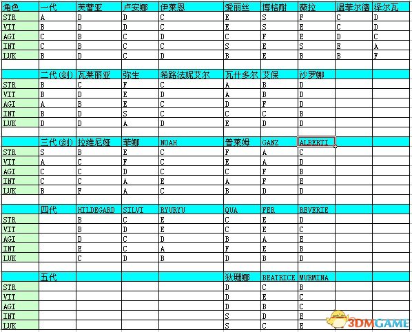 阿加雷斯特战记 全人物属性潜力表一览