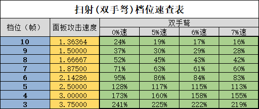 暗黑破坏神3第24赛季猎魔人冰吞速刷BD心得分享