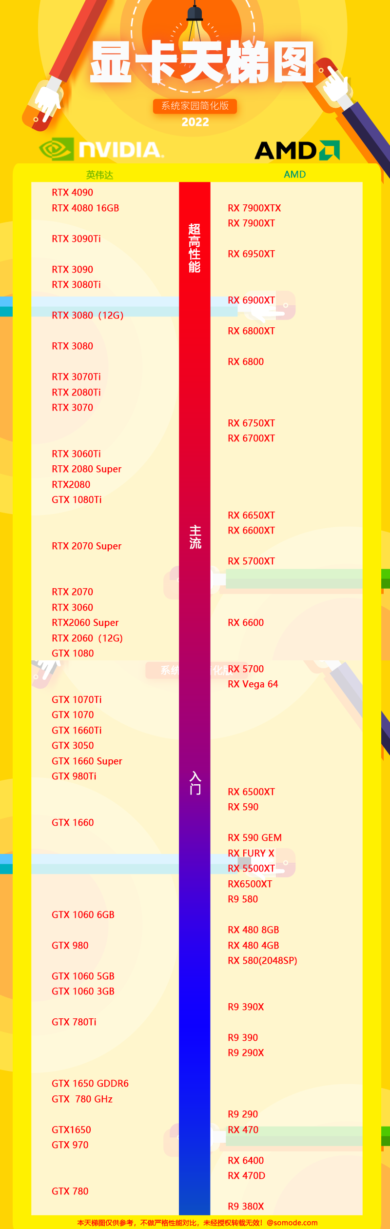 2022显卡天梯图_电脑教程_塔岸网