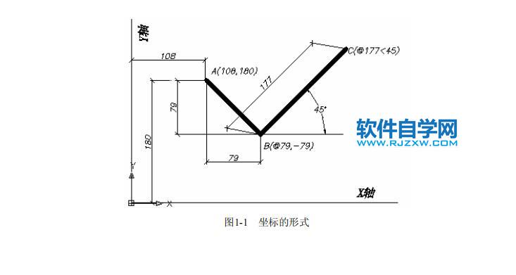 cad将尺寸转换为坐标值