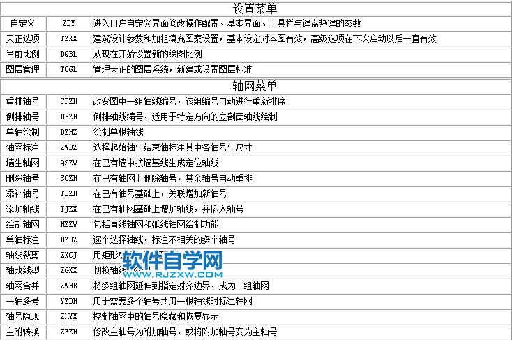 天正建筑T20命令大全