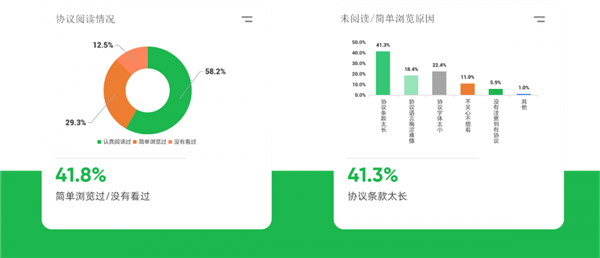 消委会细数共享电动车“六宗罪”：收费不公开 大数据杀熟