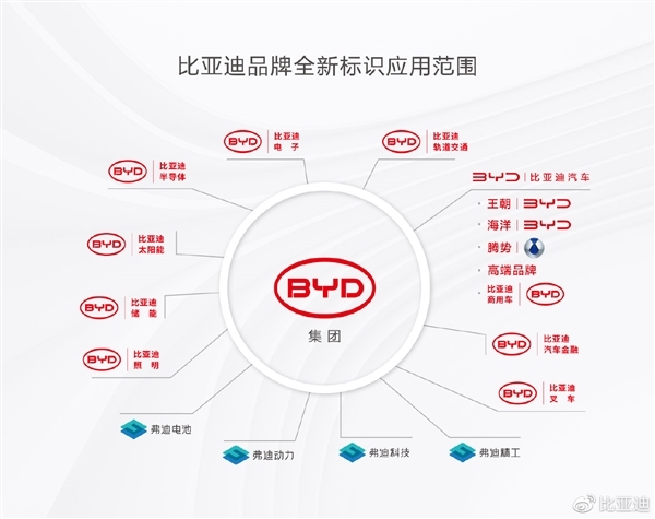 可供4.7万家庭使用 全球最大单期储能电站投运：来自比亚迪