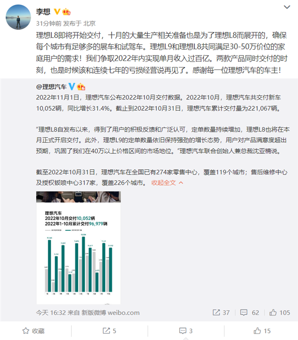 理想L8开始大规模交付！李想：是时候跟连亏7年说再见了