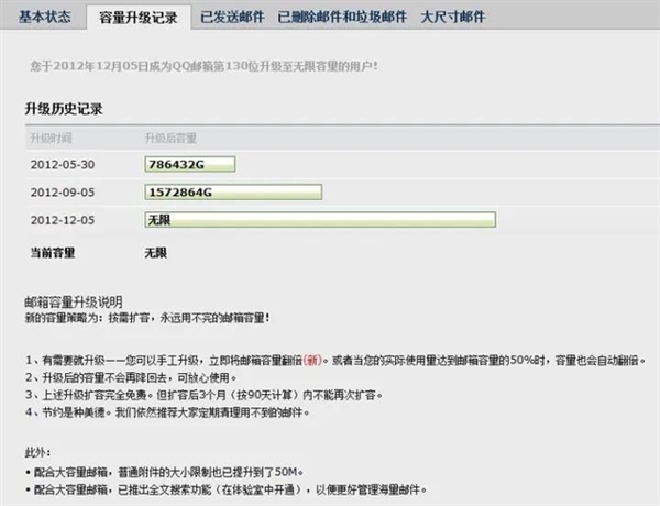 QQ邮箱最大“羊毛”没了！最大免费容量16G 扩容15元每月
