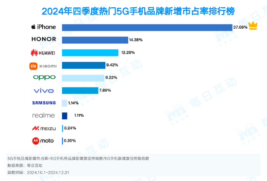 你不买的原因找到了！揭秘到底哪些人在买华为手机：秒懂