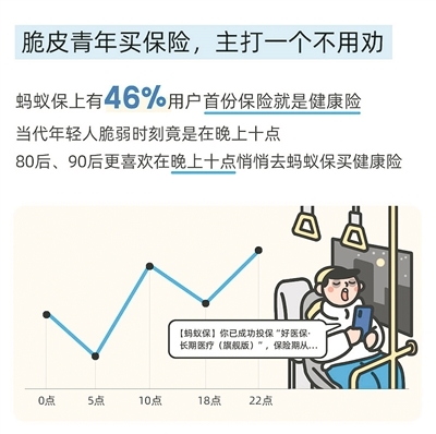 从支付宝宠己到蚂蚁保健康险：探秘年轻人宠爱自己的新方式