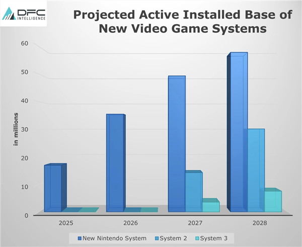 主机硬件大战：微软Xbox 、索尼PS只能活一个！你选谁