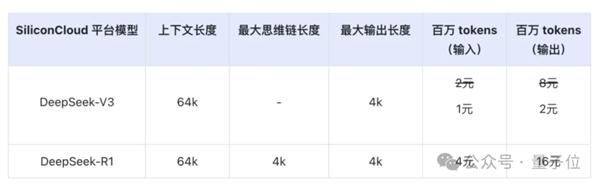 DeepSeek华为火线联手！全国产API白菜价、零门槛部署