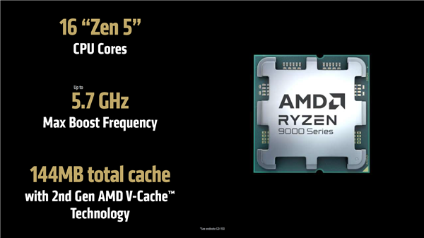 5.7GHz+144MB锤爆Intel！AMD最强X3D神U来了：没涨价