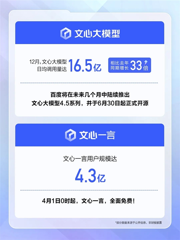 百度2024财报出炉：净利润234亿  增长21%