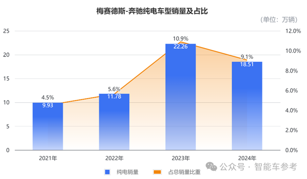 奔驰交出冰点年报