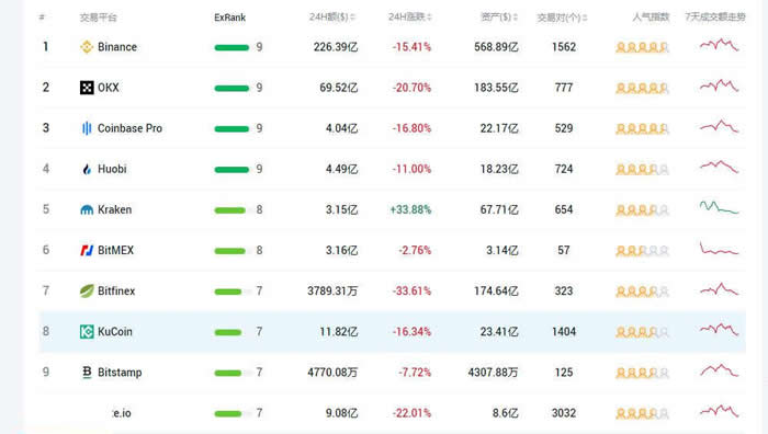 2023年比特币十大交易所排名榜一览
