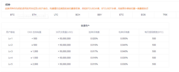 永续合约每天扣多少钱?永续合约手续费怎么算的?