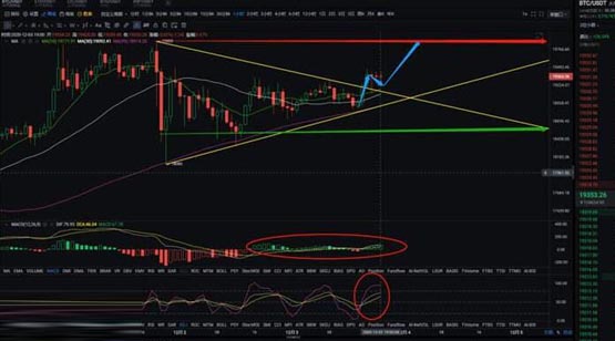 比特币横盘意味着什么？是跌还是涨？