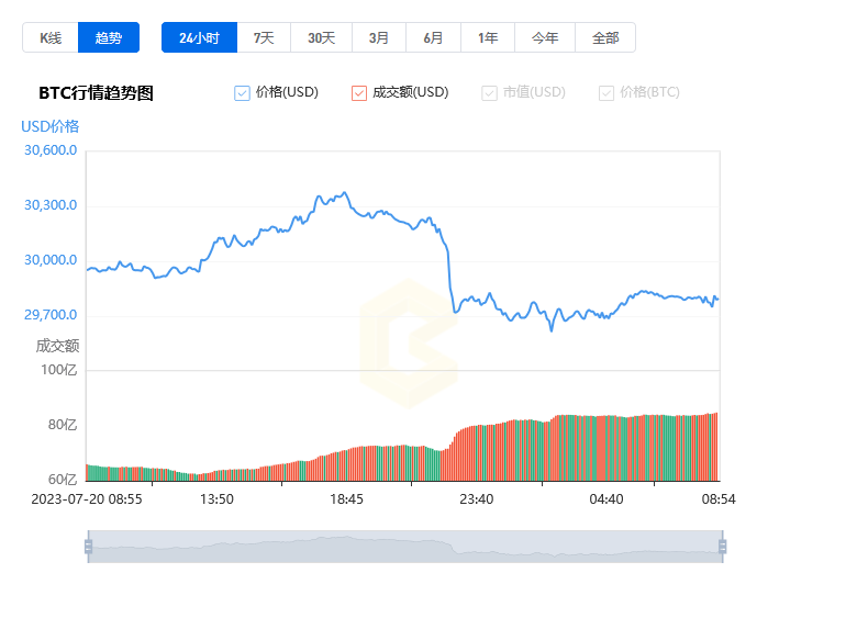 比特币今日价格行情_07月21日比特币今日最新行情走势图分析