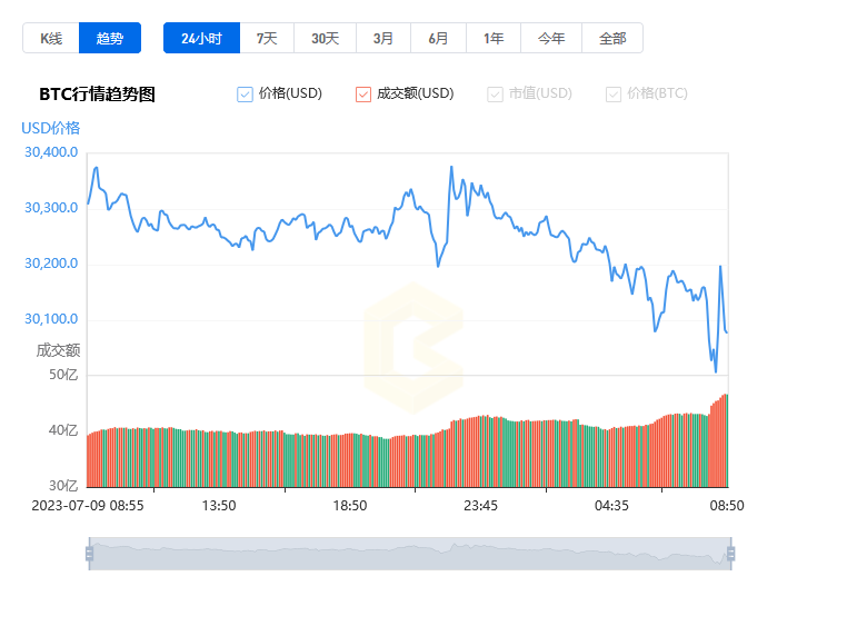 比特币资讯网bitcoin86怎么样?bitcoin86有哪些功能?