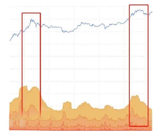 比特币指标是什么意思？怎么看涨跌？