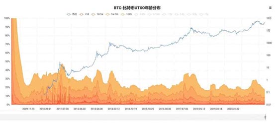 比特币指标是什么意思？怎么看涨跌？